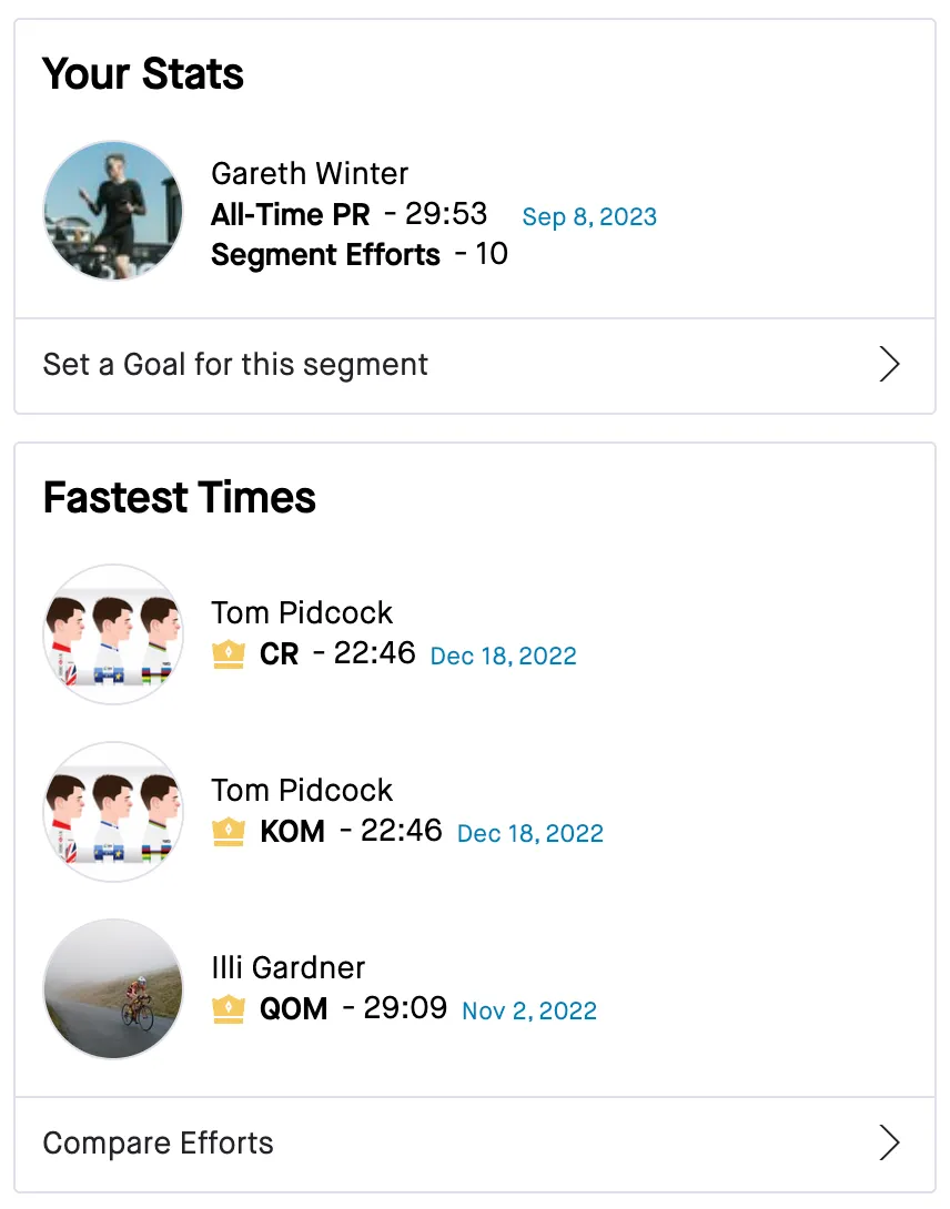 Strava data from the 30:47 attempt